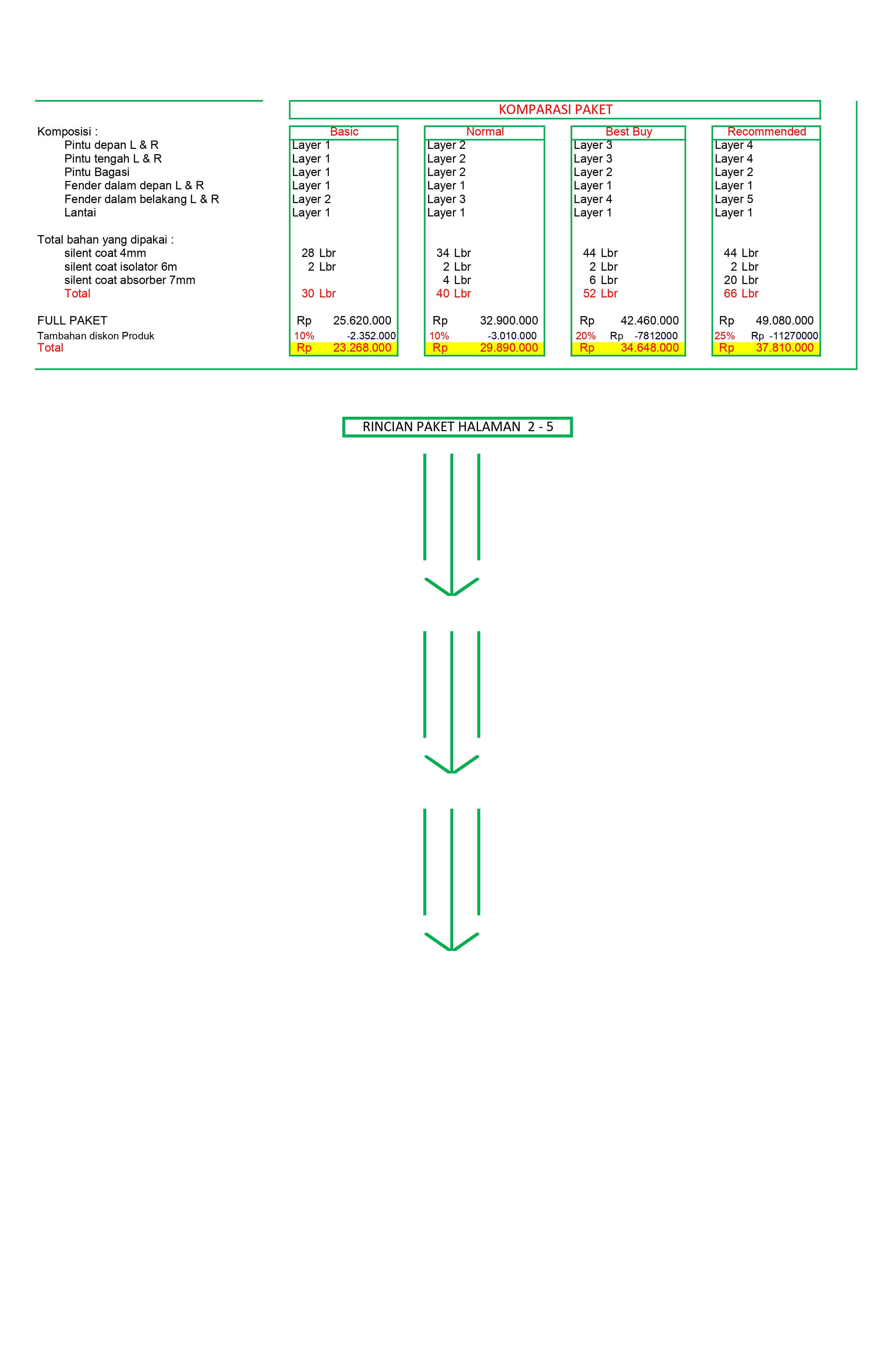 Paket Peredam suara mobil - rainbow4mm